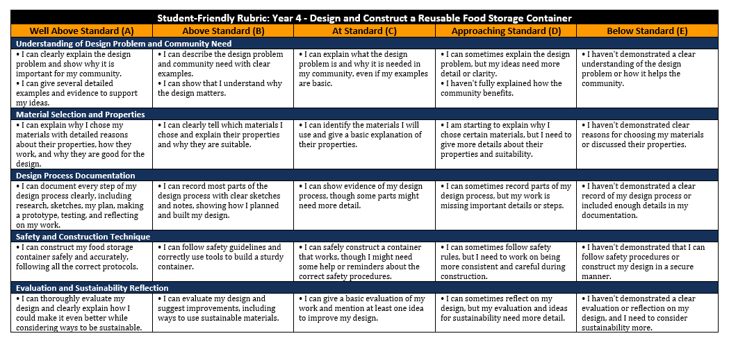 Assessment Rubric Builder